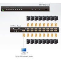 Diagramm zur Anwendung des CS1716A Rack KVM-Switches von Aten.