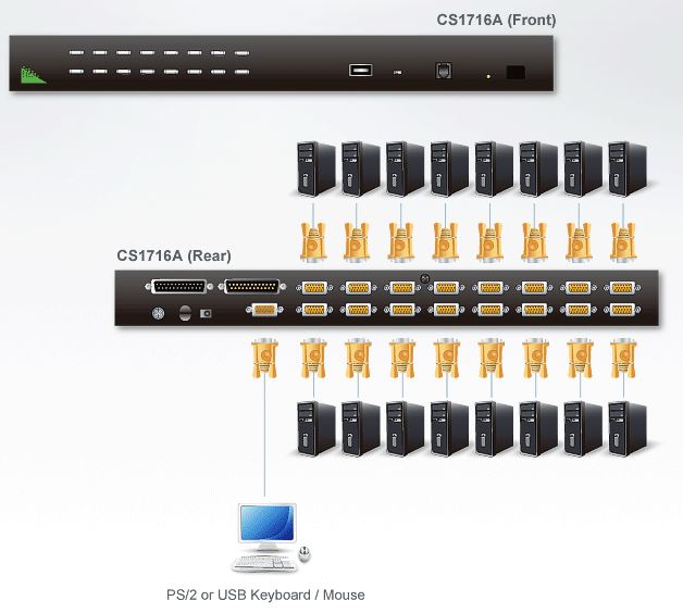 cs1716a-aten-rack-kvm-switch-16-port-usb-ps-2-vga-diagramm