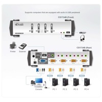 CS1732B Aten 4 Port KVM Switch