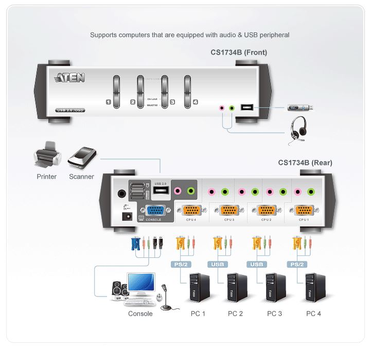 cs1734b-aten-4-port-kvm-switches-diagramm