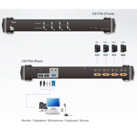 Diagramm zur Anwendung des CS1754 Rack KVM-Switches von Aten.