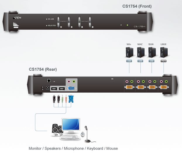 cs1754-aten-rack-kvm-switch-4-ports-usb-ps-2-vga-audio-diagramm