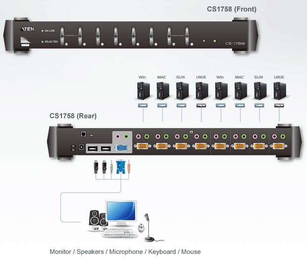 CS1758 Aten 8 Port KVM Switch