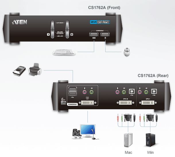 cs1762a-aten-2-port-usb-kvm-switch-dvi-grafik-tonuebertragung-usb-hub-diagramm