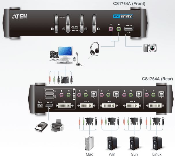 cs1764a-aten-4-port-usb-kvm-switch-dvi-grafik-tonuebertragung-usb-hub-diagramm