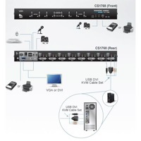 Diagramm zur Anwendung des CS1768 KVM-Switches von Aten.