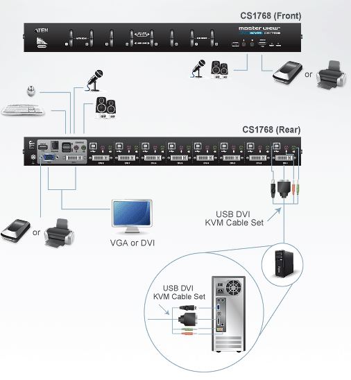 cs1768-aten-rack-kvm-switch-8-ports-usb-dvi-diagramm