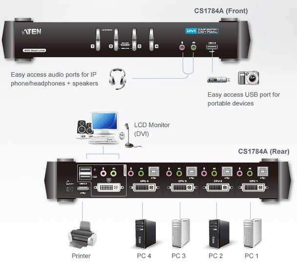 cs1784a-aten-4-port-usb-kvm-switch-dvi-dual-link-systeme-tonuebertragung-usb-hub-diagramm