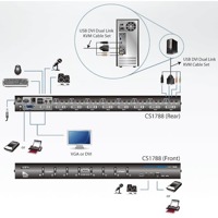 Diagramm zur Anwendung des CS1788 Rack KVM-Switches von Aten.