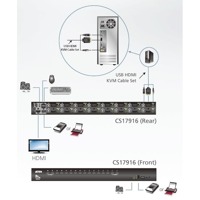 Diagramm zur Verwendung des CS17916 Rack KVM-Switches von Aten.