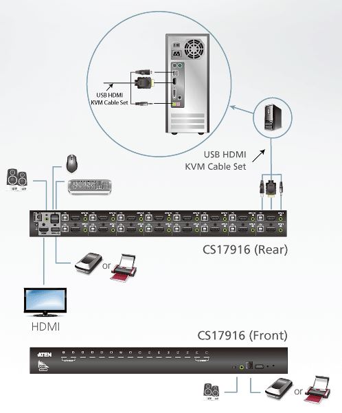 cs17916-aten-rack-kvm-switch-16-ports-usb-hdmi-diagramm