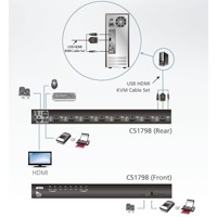 Diagramm zur Anwendung des CS1798 Rack KVM-Switches von Aten.