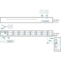 CS18208 USB 3.0 4K HDMI KVM Switch für die Steuerung von bis zu 8x Computern von Aten Anwendungsdiagramm