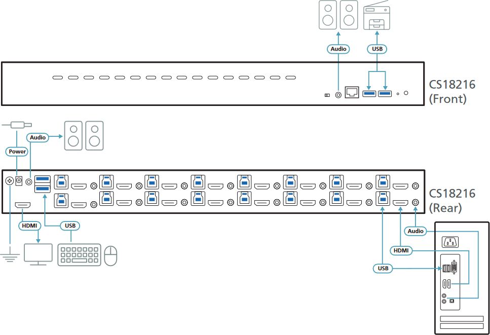 CS18208 USB 3.0 4K HDMI KVM Switch für die Steuerung von bis zu 8x Computern von Aten Anwendungsdiagramm