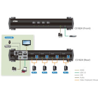 CS1824 4-Port HDMI KVMP Switch mit einem Audio Mixer Modus von Aten Anwendungsdiagramm