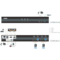 CS1842 2-Port 4K HDMI Dual Display KVM Switch von Aten Anwendungsdiagramm