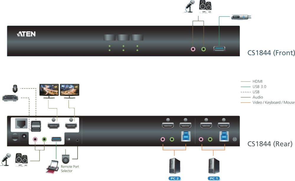 CS1842 2-Port 4K HDMI Dual Display KVM Switch von Aten Anwendungsdiagramm