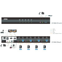 CS1844 4-Port Dual Display HDMI KVMP Switch mit einem USB 3.1 Gen 1 Hub von Aten Anwendungsdiagramm