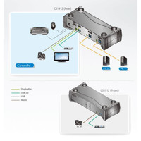 Diagramm zur Anwendung des CS1912 2 Port 4k DiaplayPort & USB3.0 KVM-Switches von Aten.