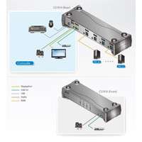 Diagramm zur Anwendung des CS1914 4-fach KVM-Umschalters für 4k DisplayPort und USB3.0 von Aten.