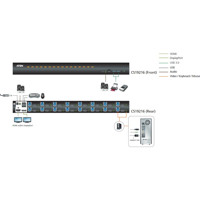 CS19208 4K UHD 8-Port DisplayPort KVM Switch von Aten Anwendungsdiagramm