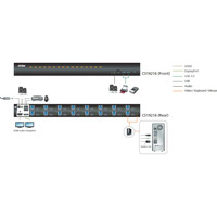 CS19216 16-Port 4K60 UHD DisplayPort KVM Switch von Aten Anwendungsdiagramm