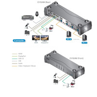 CS1924M 4-Port USB 3.0 DisplayPort 1.2 MST KVMP Switch mit Auflösungen bis 4K DCI von Aten Anwendungsdiagramm