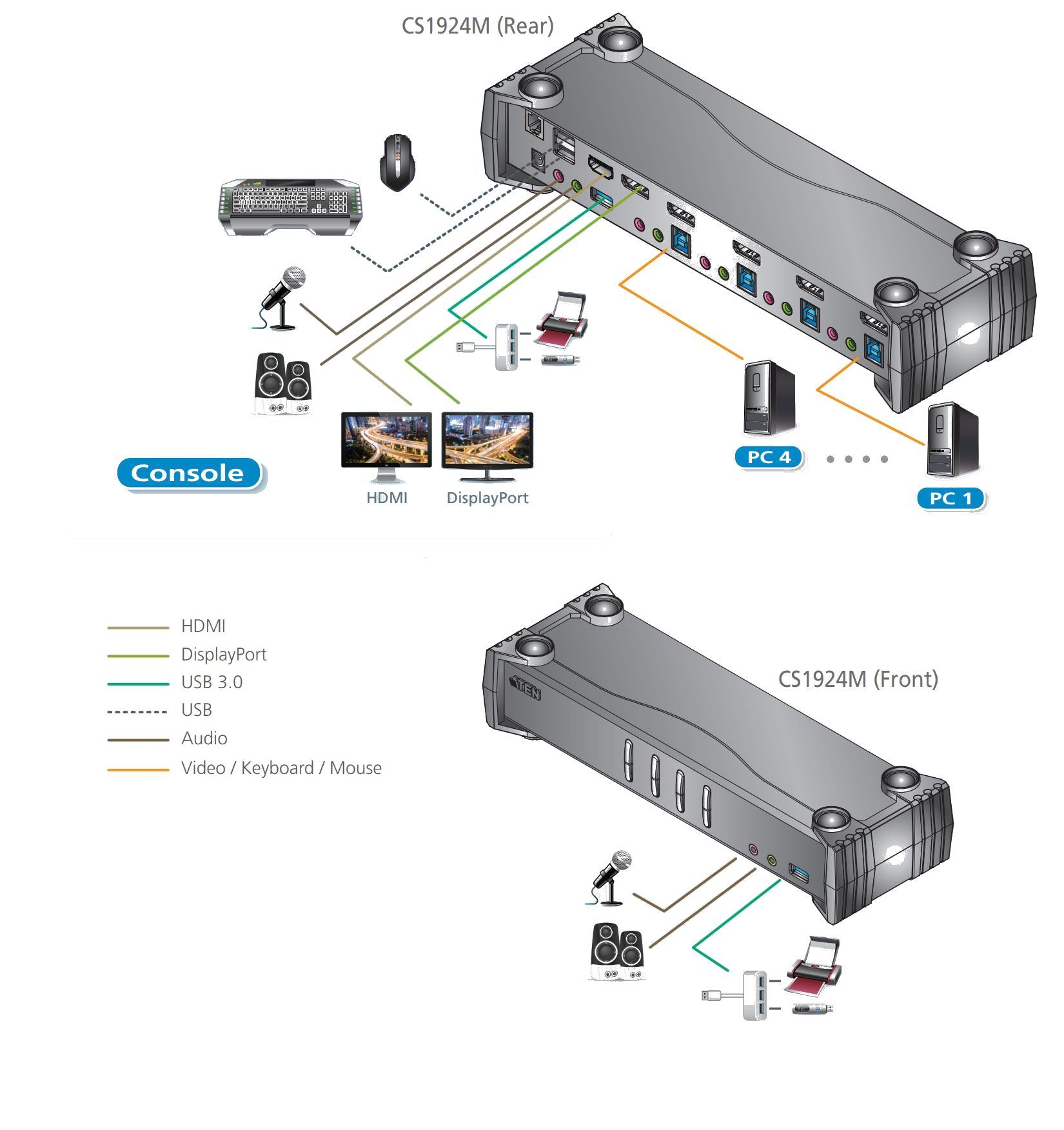 CS1924M 4-Port USB 3.0 DisplayPort 1.2 MST KVMP Switch mit Auflösungen bis 4K DCI von Aten Anwendungsdiagramm