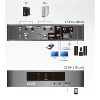 Diagramm zur Verwendung eines CS1642 KVMP-Switches von Aten.