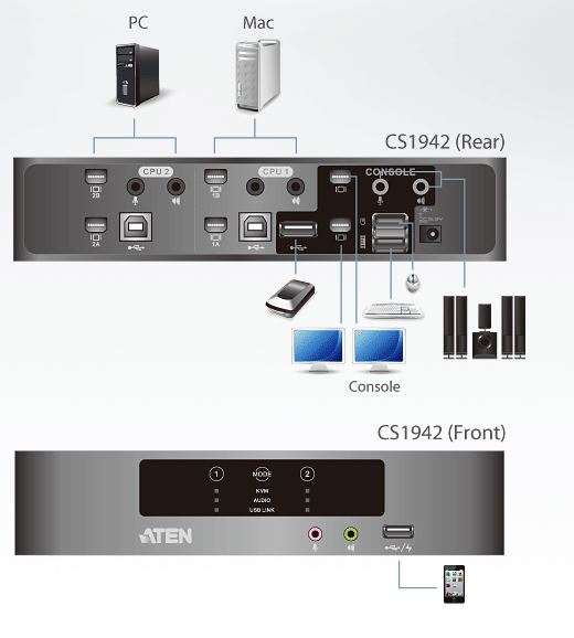 cs1942-aten-2-port-kvmp-switch-mini-displayport-usb-hub-diagramm