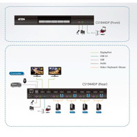 CS1944DP Aten DisplayPort KVM Switch mit USB 3.0, 4K und Dual Head