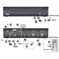 CS1953 3-Port USB-C DisplayPort Hybrid KVMP Switch mit Auflösungen bis 4K DCI von Aten Anwendungsdiagramm