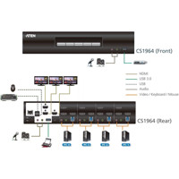 CS1964 4-Port 4K DisplayPort KVMP Switch mit Dreifach Display und USB 3.0 Anschlüssen von ATEN Anwendungsdiagramm