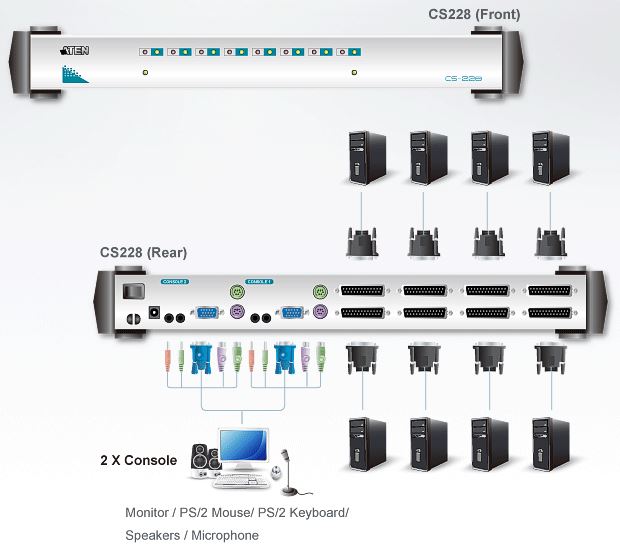 cs228-aten-rack-kvm-switch-2-konsolen-8-ports-ps-2-vga-grafik-audio-diagramm