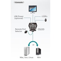 Diagramm der Verwendung eines CS22D USB-KVM-Switches von Aten.