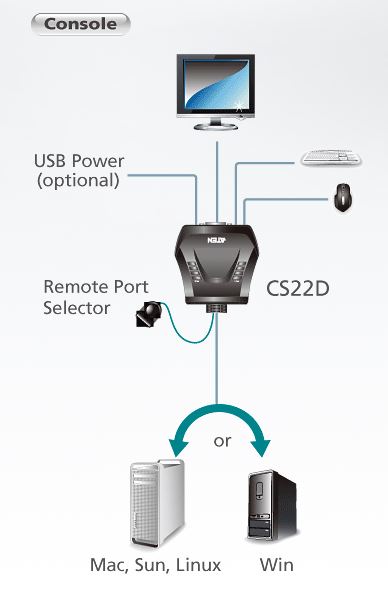 cs22d-aten-usb-kvm-switch-2-port-dvi-diagramm