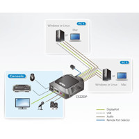 CS22DP Aten DisplayPort KVM Switch