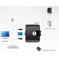 Diagramm zur Verwendung eines CS22U USB-KVM-Switches von Aten.