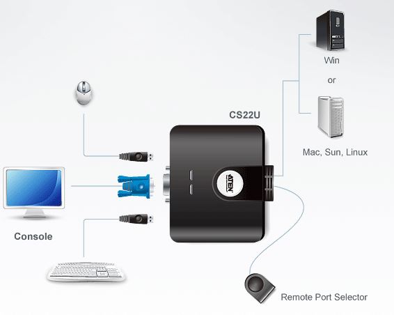 cs22u-aten-usb-kvm-switch-vga-grafik-diagramm