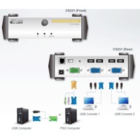 Diagramm zur Anwendung der CS231 Multibenutzer Computerlösung von Aten.