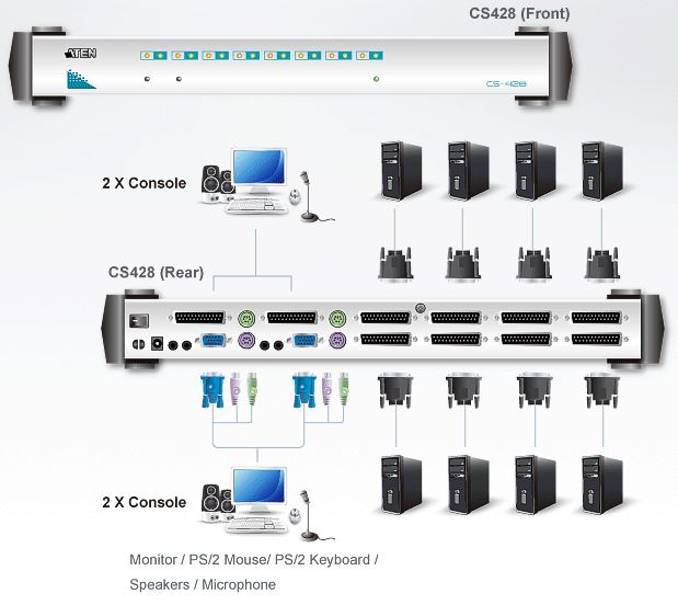 cs428-aten-rack-kvm-switch-4-konsolen-8-ports-ps-2-vga-grafik-audio-diagramm