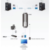 Diagramm zur Verwendung eines CS52 Hybrid-KVM-Switches von Aten.