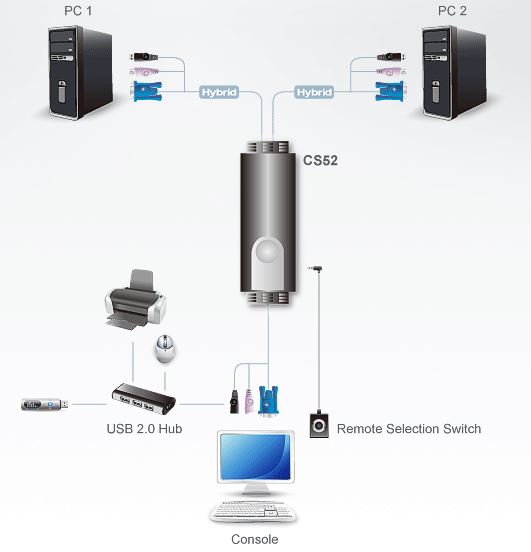 cs52-aten-hybrid-kvm-switch-2-port-vga-grafik-diagramm