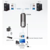 Diagramm zur Verwendung eines CS52A Hybrid-KVM-Switches von Aten.