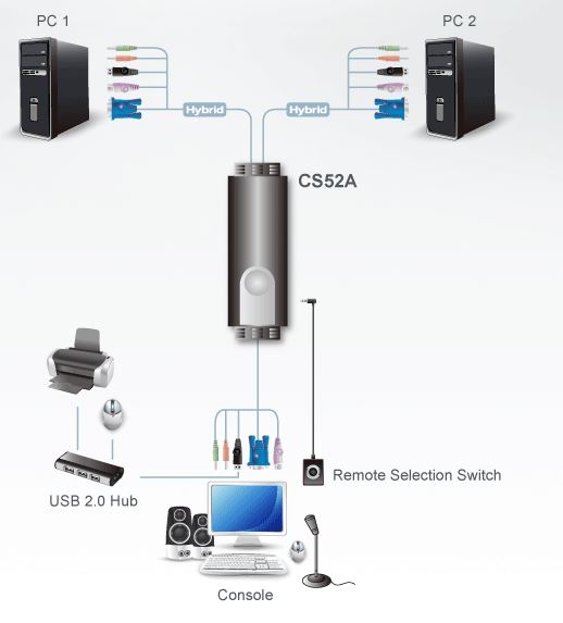 cs52a-aten-hybrid-kvm-switch-ps-2-tastatur-usb-maus-vga-grafik-tonuebertragung-diagramm