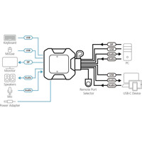 CS52DP 2-Port USB-C DisplayPort Kabel KVM Switch von ATEN Anwendungsdiagramm