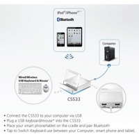 Diagramm zur Anwendung des CS533 USB auf Bluetooth KM-Switches von Aten.