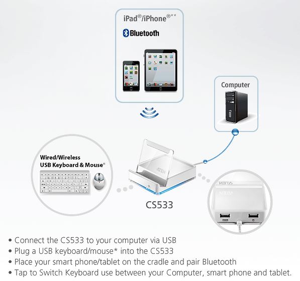 cs533-aten-usb-auf-bluetooth-km-switch-diagramm