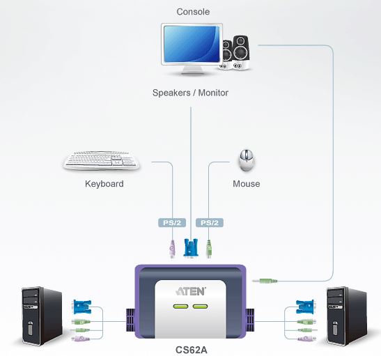 cs62a-aten-kvm-switch-2-port-ps-2-vga-grafik-tonuebertragung-diagramm