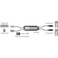 CS62KM 2-Port USB KM Switch von Aten Anwendungsdiagramm
